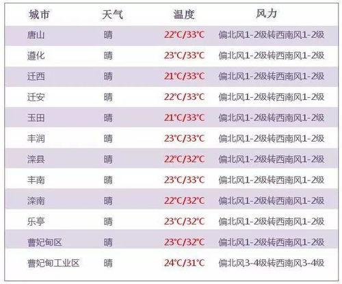唐山爆料事件汇总图表最新,最新汇总图表揭示真相全貌